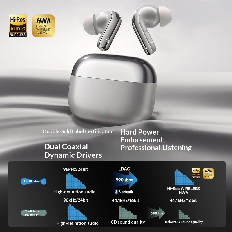 Edifier Lolli Pro 5 Bluetooth  - Noise Cancelling Headphone のレビューと価格