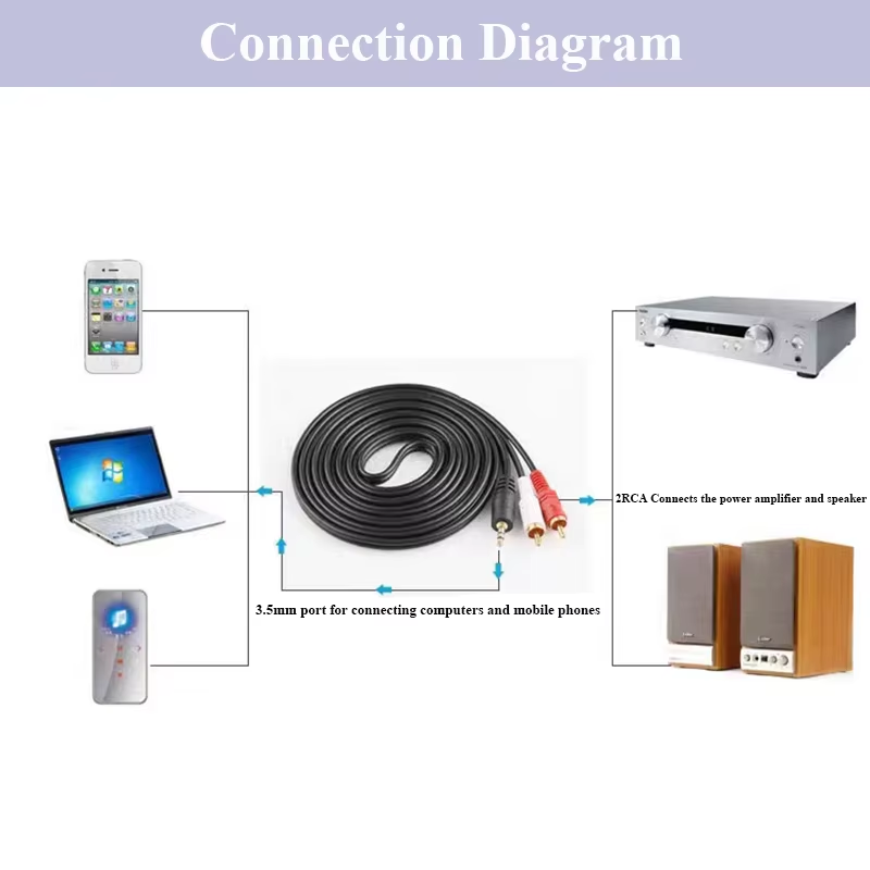 PC DVD、コンピュータTVレコーダー、スピーカー3.5m - Audio Splitter Y のレビューと価格