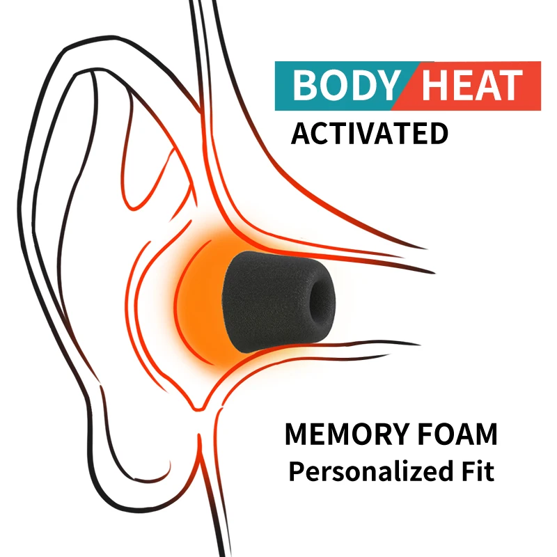 ソフトメモリーフォームイヤホンチップ ノイズアイソレーション - Earphone Foam Tip のレビューと価格